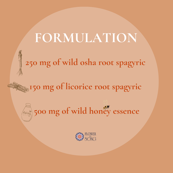 Osha Root Spagyric